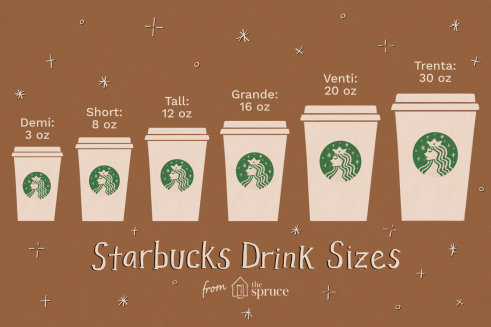 sizes-of-starbucks-drinks-765336-FINAL-ad968e80f9c644ddb16457df10f6352e